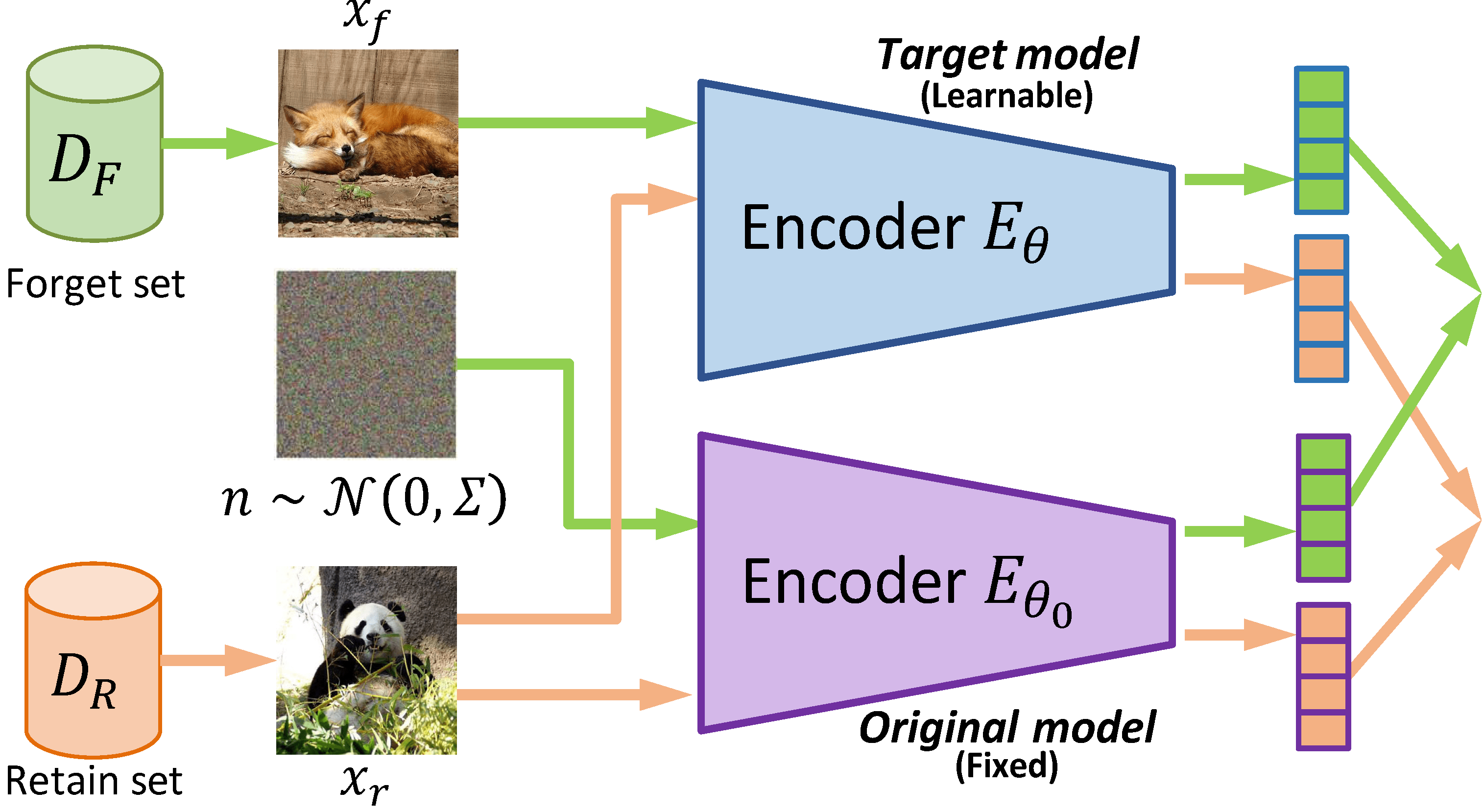 diagram of machine unlearning algorithm