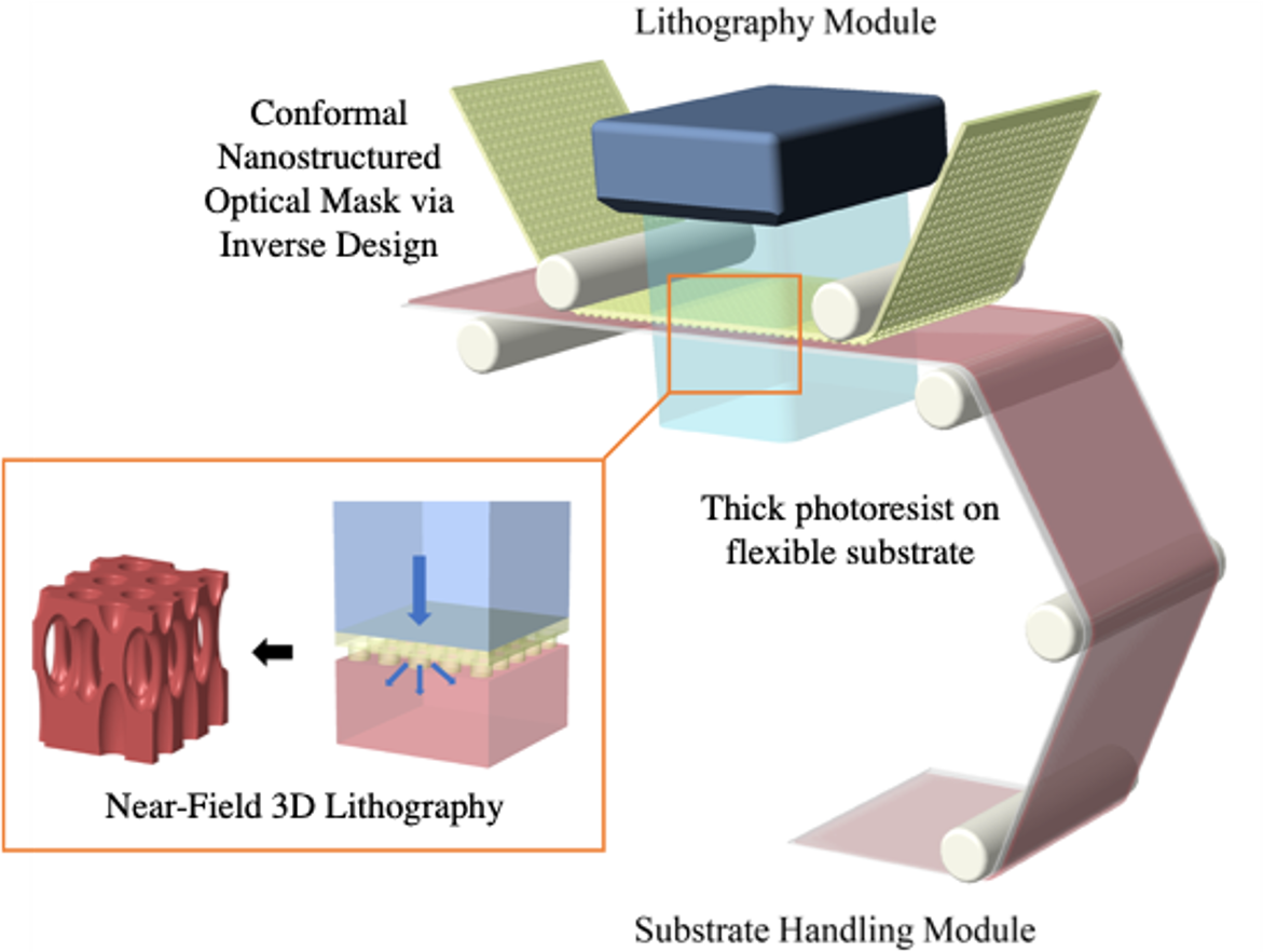 Design mock-up for nanostructured optical mask