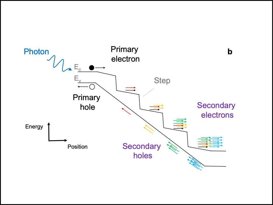 staircase light detector graphic